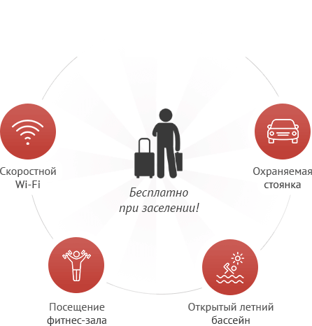 Бесплатные услуги при заселении